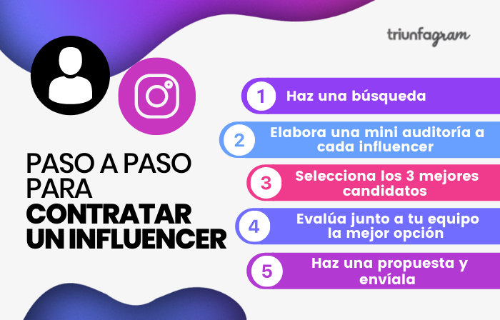 ¿vale La Pena Contratar Un Influencer Triunfagram